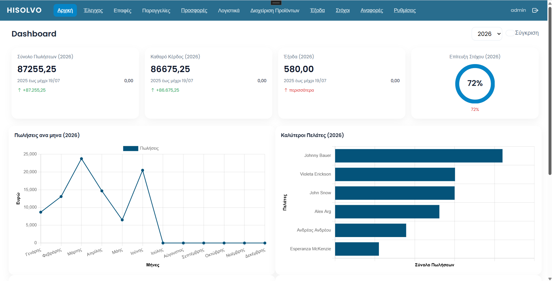 HISOLVO Dashboard